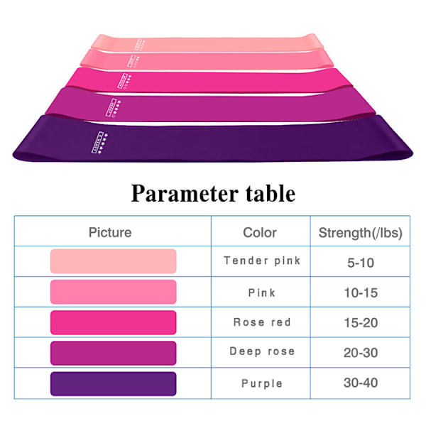 Träningsband för hemmaträning 5-pack Rosa