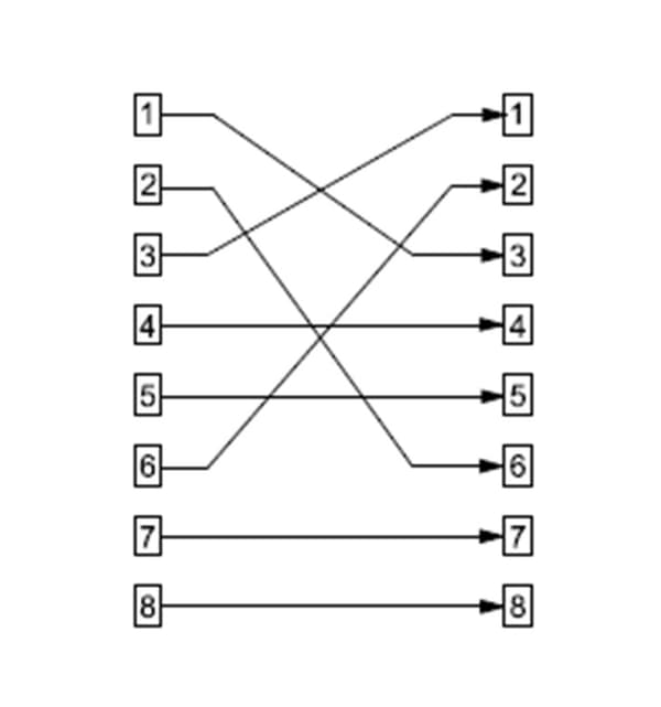 5e RJ45 cross-over modulaarinen sovitin, CAT 5e