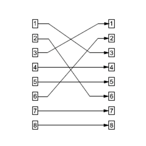 RJ45 crossover modulär adapter, CAT 5e