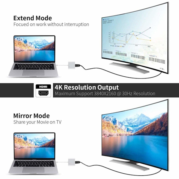 INF USB-C-moniporttinen sovitin USB- (PD), USB-C-, 4K HDMI -yhteensopiva