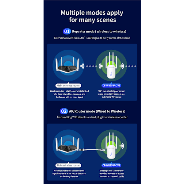 WiFi Range Extender - tehosta verkkoasi