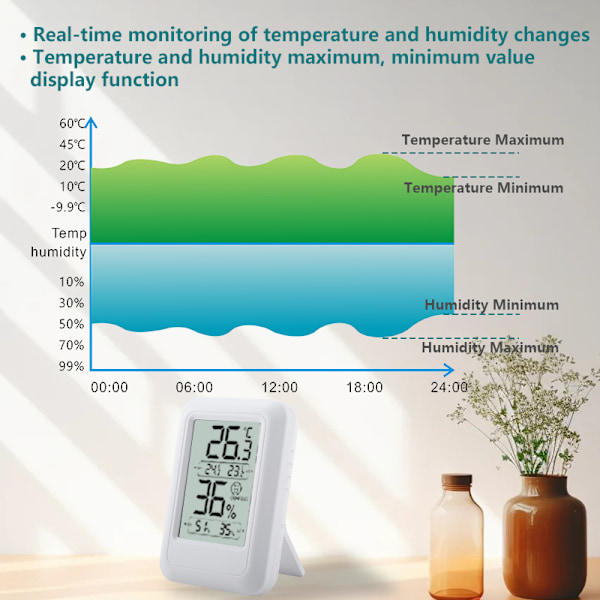 TS-FT0400 Inomhustermometer Hygrometer med Komfortnivå