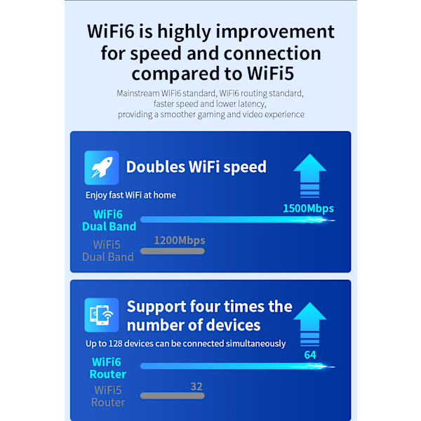 WiFi 6 Range Extender - musta