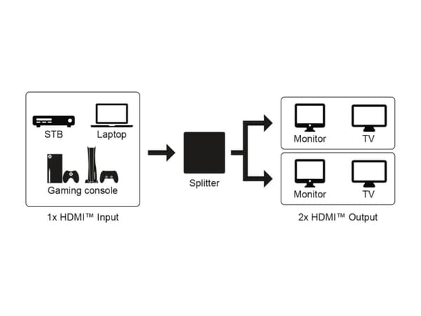 HDMI™-splitter 1 till 2