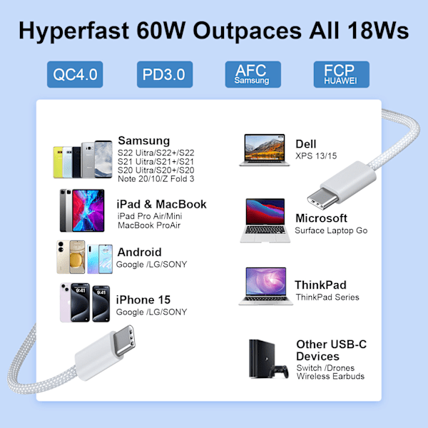 C til C hurtigopladningskabel 60W Sort L