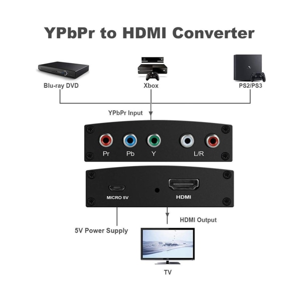 INF HD video konverter - YPbPr och L/R Audio till HDMI-omvandlar
