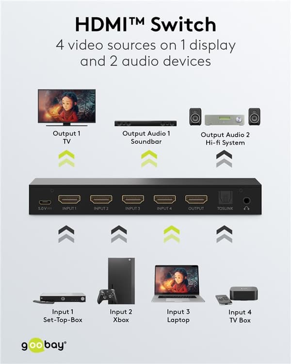 HDMI switch box 4 til 1 med lydudgang
