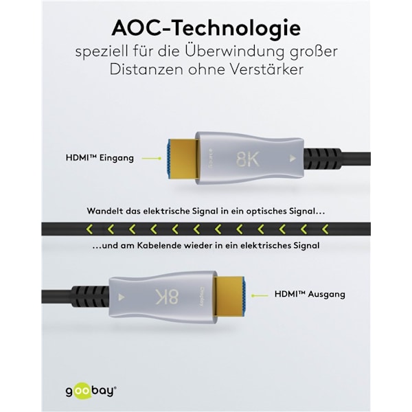 Optisk hybrid HDMI™-kabel med ultrahög hastighet och Ethernet (AOC)