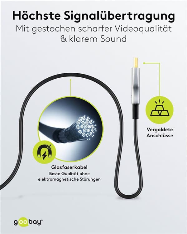 Optisk hybrid höghastighets HDMI-kabel (AOC)