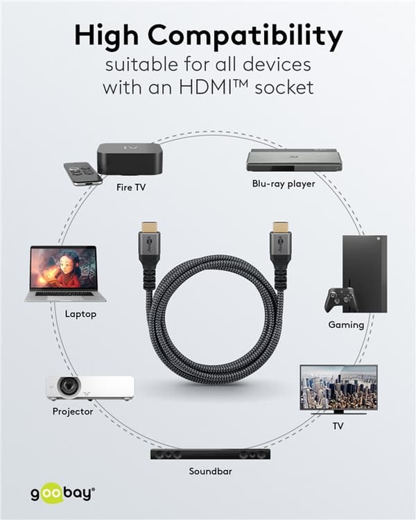 High Speed HDMI™ -kaapeli Ethernet-liitännällä