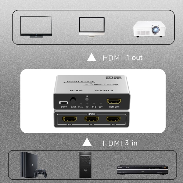 3 i 1 ud HDMI Switch 4K 30Hz