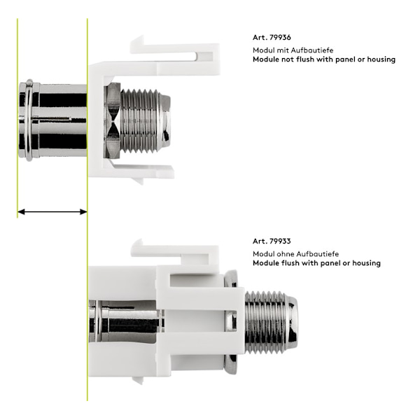 Keystone-modul, SAT/antenn, slätt infälld montering