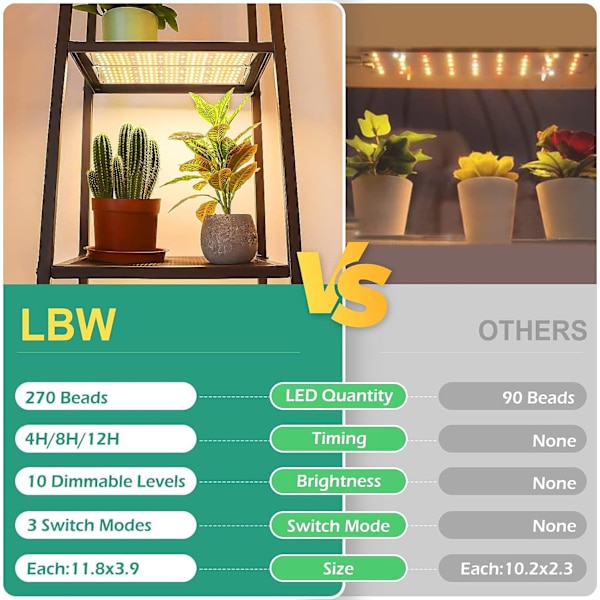 LED-valopaneelit kasveille - EU-sovitin