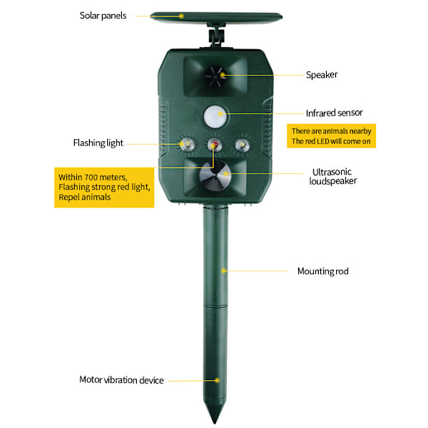 INF Solcellsdriven skadedjursskrämma med ultraljud, rörelsesensor och ljud