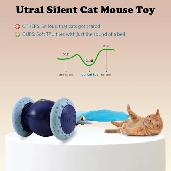 Interactive Cat Toy Mouse, Indoor Cat Toy, Automatic Cat Wheel, Rechargeable