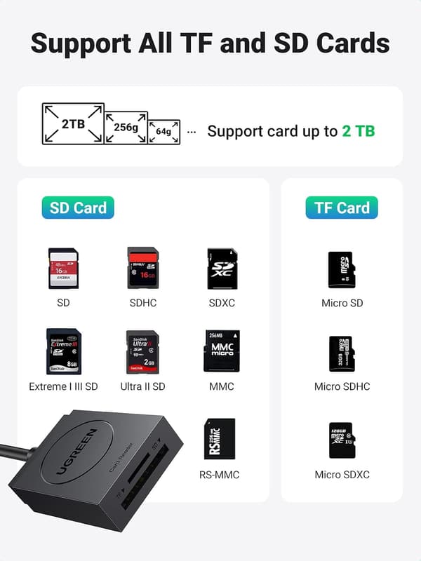SD-kortlæser USB 3.0 Dobbelt Kortplads Flashhukommelseskortlæser til Mac Windows Linux Chrome Læser 2 Kort Samtidigt