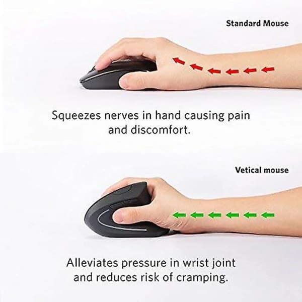 Anker 2.4G Wireless Vertical Ergonomic Optical Mouse, 800/1200/1600 DPI, 5 Buttons for Laptop, Desktop, PC