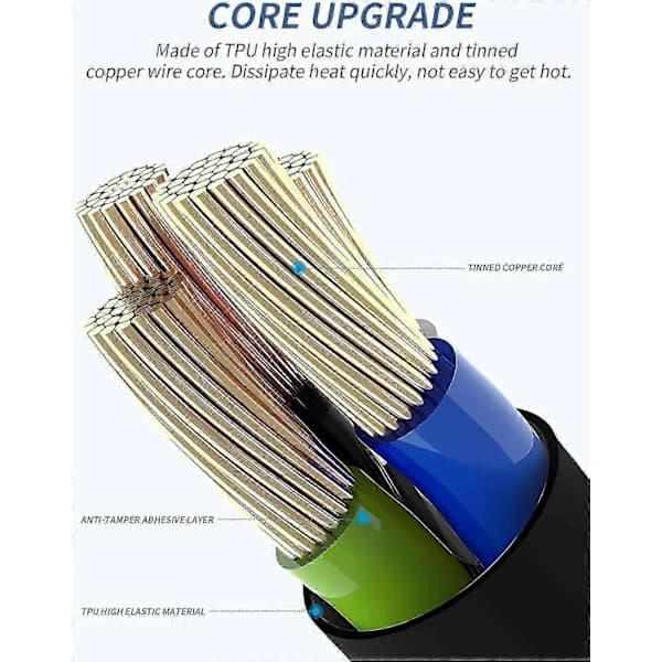 (2-pack) PLAUD Note AI Voice Recorder Dedicated Magnetic USB Charging Cable, Robust and Durable, Compatible with PLAUD Note, Model: 2592 SZRH AX