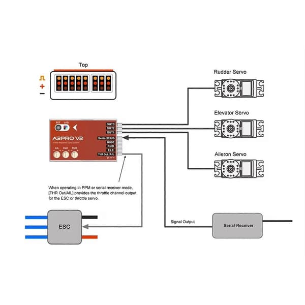 A3 Pro V2 6-gyrostabilisator flyvecontroller/gyroskop til RC fastvinget/-vinget V-hale flyelevator Röd