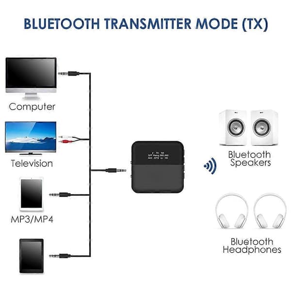 HD Bluetooth 5.0-sender, lydadapter for 2 hodetelefoner