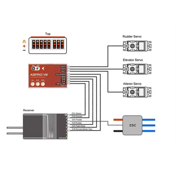 A3 Pro V2 6-gyrostabilisator flyvecontroller/gyroskop til RC fastvinget/-vinget V-hale flyelevator Röd