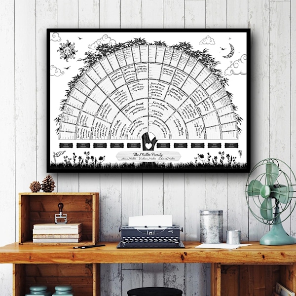 Sukupuun kaavio Generation Genealogy Poster Tyhjä täytettävä sukupuun kaavio