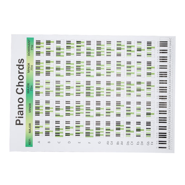 Pianoakkorddiagram Kunstpapir Utdanningsfingeringskartplakater for Pianister SangskrivereL