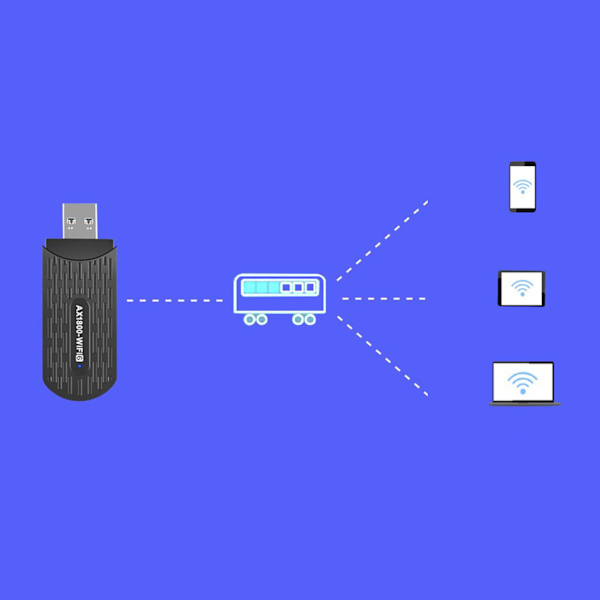 USB WiFi-sovitin USB3.0 AX1800Mbps 2,4GHz 5Ghz Korkeavahvistinantenni MU MIMO Plug and Play WiFi-tikku toimistomatkoille