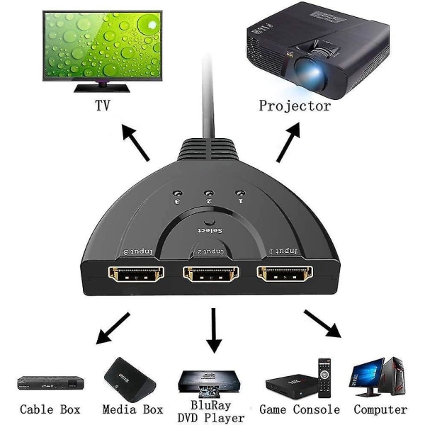 Hdmi-kytkin Hdmi Pigtail Switch -jakaja 3 In 1 Out
