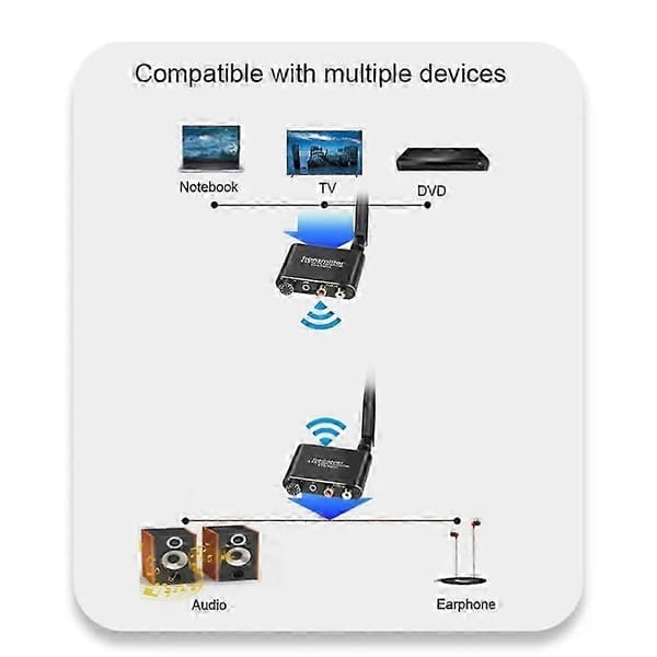 50M 2.4G Wireless Audio Transmitter and Receiver with 3.5mm R/V RCA Wireless Audio Adapter Compatible with