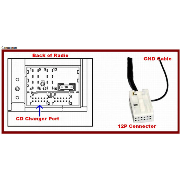 Auto Car USB Aux-in Adapter MP3-spelare Radiogränssnitt för VW Audi Skoda Seat 12Pin, modell: 17