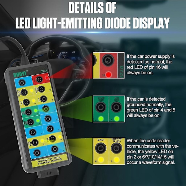 OBD2 Breakout Box Interface Pinout Tester til biler