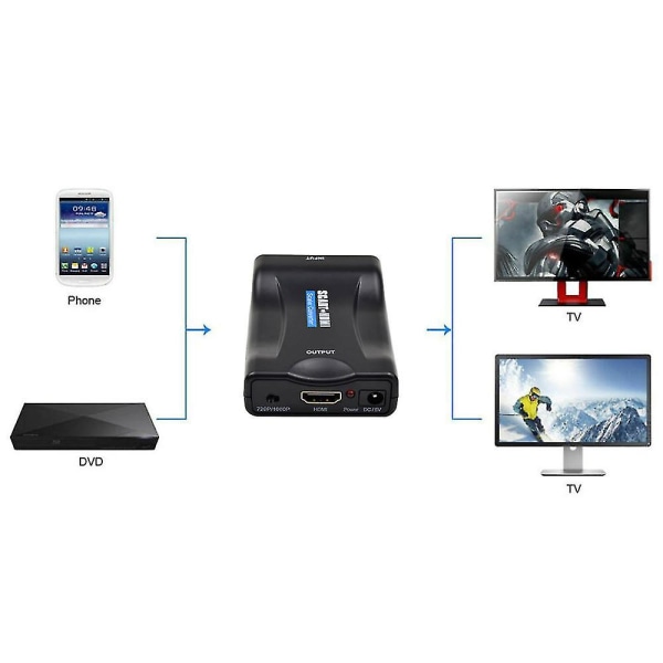Scart-HDmi-sovitin 1080p Video Audio Converter USB kaapeli TV-DVD:lle