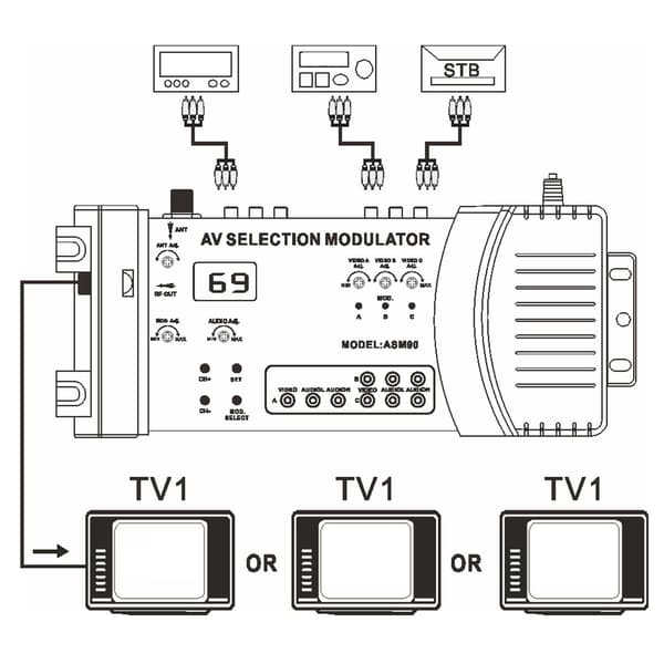 AV-valgmodulator Profesjonell PAL NTSC Standard VHF UHF RF-modulator for hjemme-TV 100‑240V EU-plugg