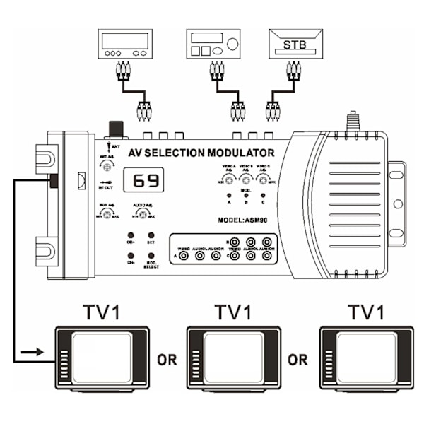AV-valintamodulaattori Professional PAL NTSC -standardi VHF UHF RF -modulaattori kotitelevisiolle 100–240 V EU-pistoke