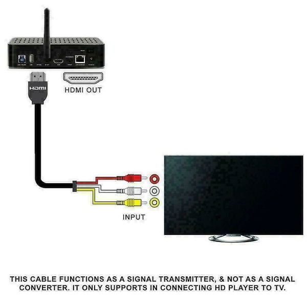 Hdmi Uros 3 Rca Video Audio Av Komponentti Muunnin Sovitin Kaapeli Hdtv 1080