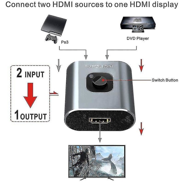 HDMI Switch 4k Hdmi Splitter - Gana Prime Aluminium Dubbelriktad HDMI Switcher 1 In 2 Out (enkel skärm) eller 2 Input 1 Output, stöder 4k 3d Hd 108