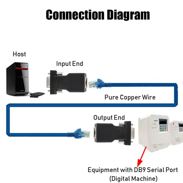2 STK Tyk Legering DB9 Hun til RJ45 Analog 720 1080I 1080P Adapter Konnektor til Computere