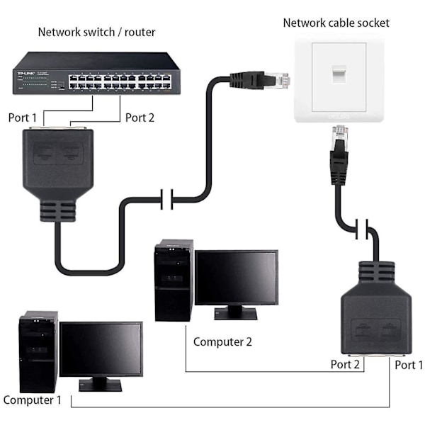 RJ45 Verkon liitinjakaja 1 uros - 2 naaras (25cm)