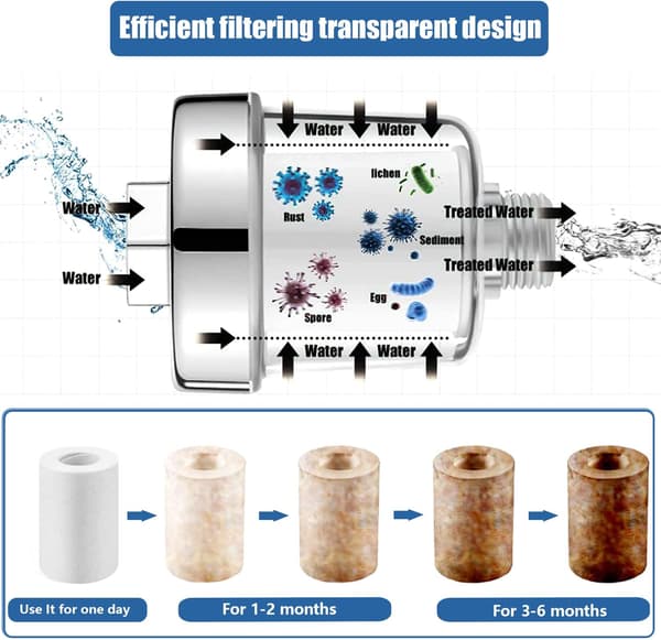 Shower Water Filter Anti-limescale Shower Filter with 10 Compatible Thickened Filter Cartridges Effective Fil