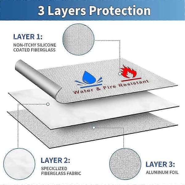 23 x 18 cm, 2-pack brandsäker, vattentät säkerhetsväska för kontantdokument, filer