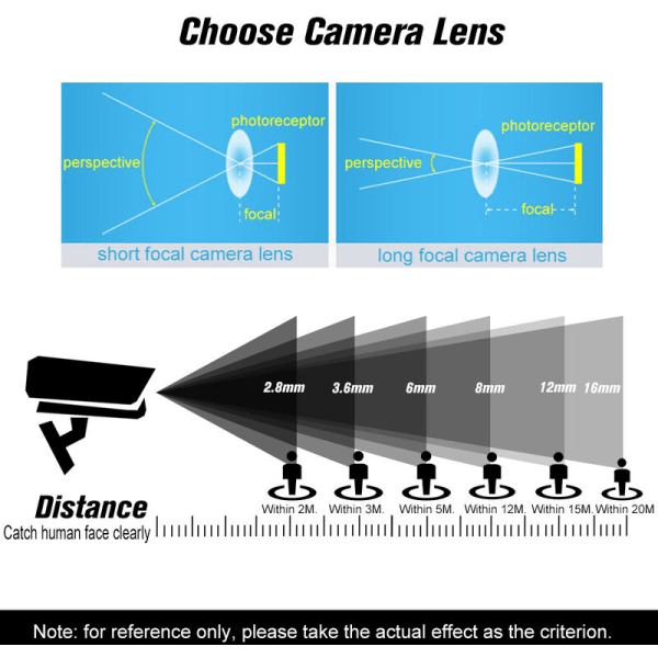1/4 tum 3,7 mm M12 objektiv 1,3 miljoner Aperture F2.0 MTV övervakningskamera lins aptitgränssnitt utan filter Modell: AXT3.7 (knapp)