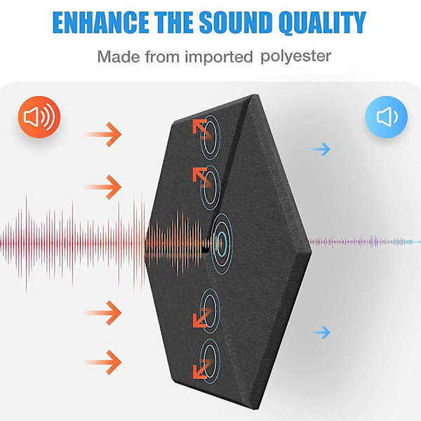 Akustiske Skumpaneler - 12 Pakk, Selvklebende Lyddemping for Lydisolering