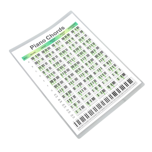 Klaverakkorddiagram Kunstpapir Uddannelsesmæssig Fingeringsdiagram Plakater til Pianister Sangskrivere