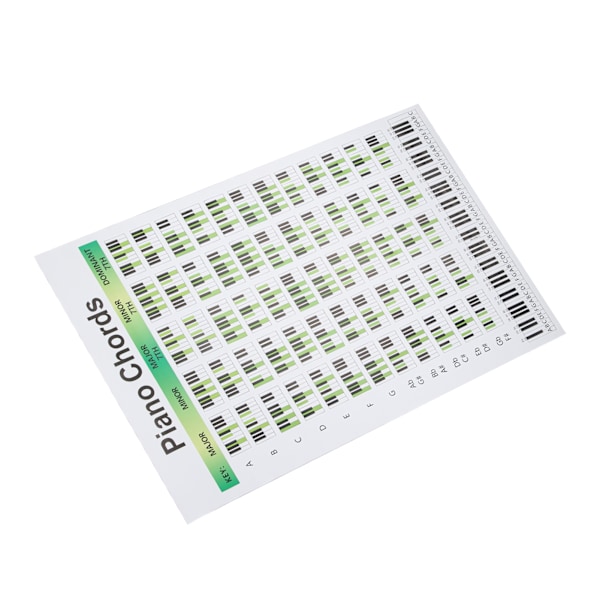 Klaverakkorddiagram Kunstpapir Uddannelsesmæssigt Fingeringsdiagram Plakater til Pianister SangskrivereL