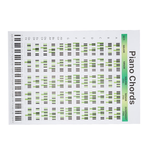 Pianoakkorddiagram Kunstpapir Utdanningsfingeringskartplakater for Pianister SangskrivereL