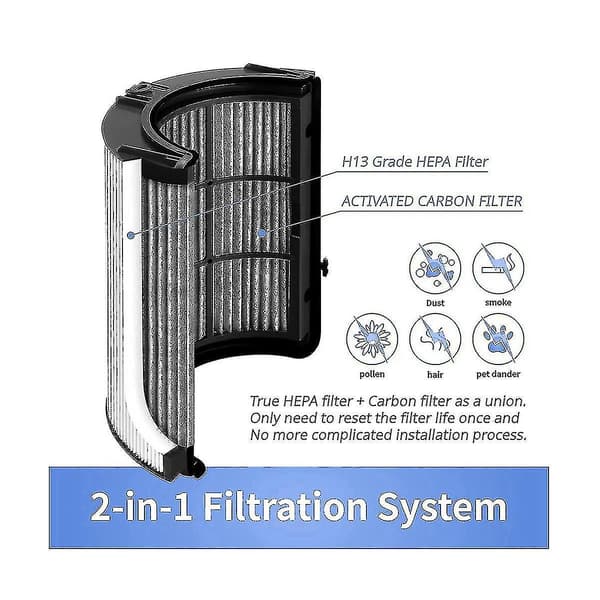 HEPA-suodatin Hp04 Tp04 Dp04 Ph04 Ph03 Ph02 Ph01 Hp09 Tp09 Hp07 Tp07 Hp06 Tp06 ilmanpuhdistimille (dp)