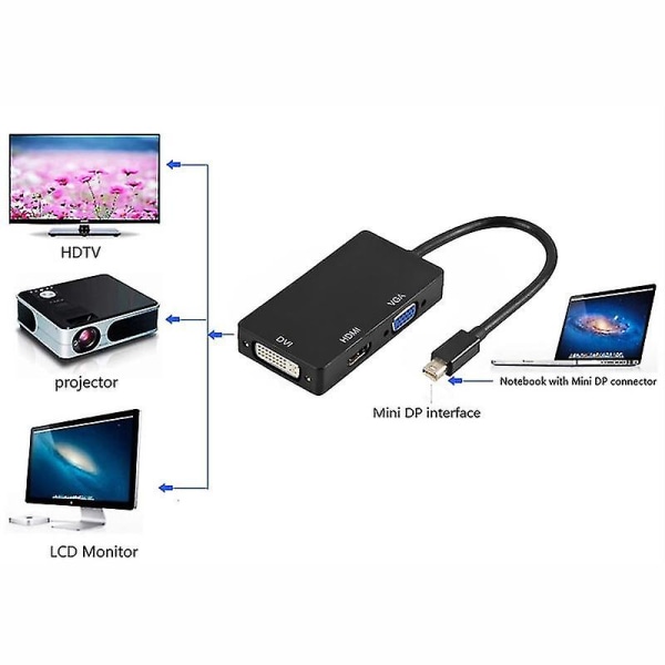 Mini Display Port til Thunderbolt til HDMI Vga Dvi Adapter til Macbook Pro Mac Air