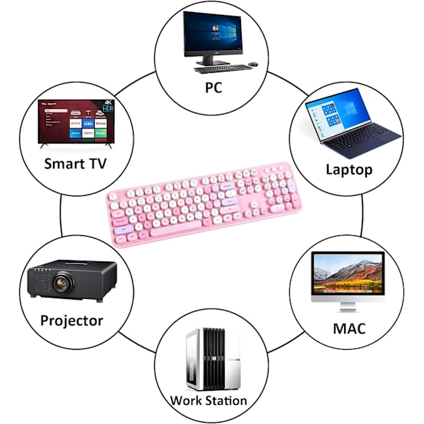 Färgglad trådlös tangentbord och muskombination för dator, skrivmaskin mjuk tangent kontor tangentbord i full storlek, 2,4 GHz icke-släppanslutning och optisk