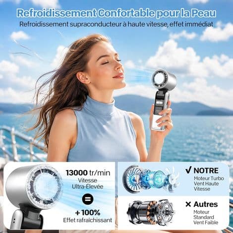 Mini Portable Air Conditioner Fan, Foldable Fan with LED Display, Cooling Function, 1-199 Wind Speeds, 4000mAh (White)
